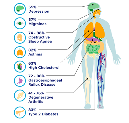 Body comp illustration